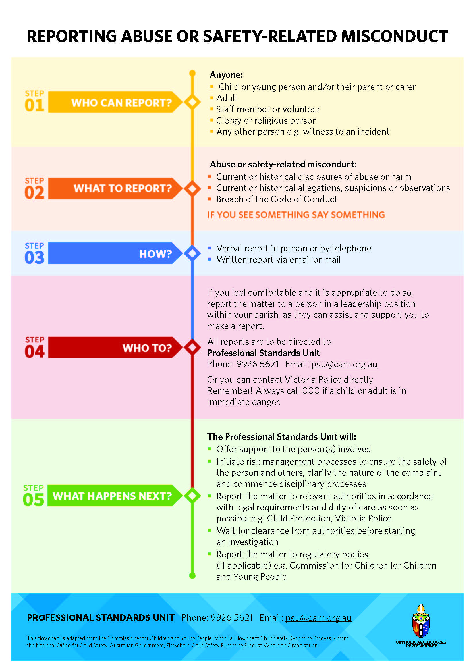 20210830 1 Reporting abuse or safety related misconduct A4 Poster 1